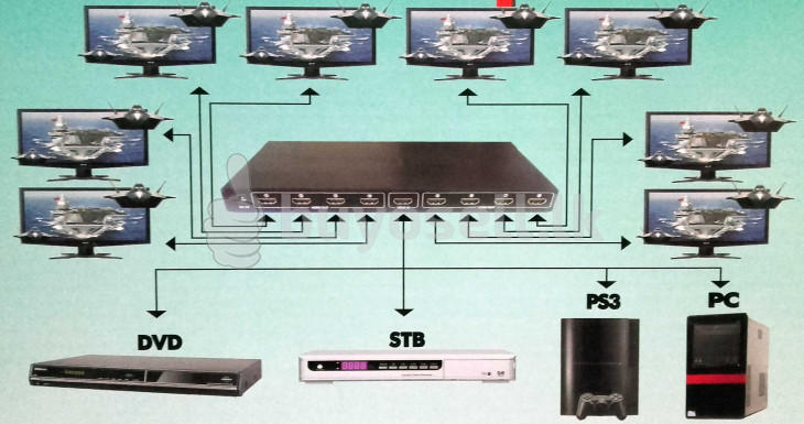 HDMI Splitter 8 Port for sale in Colombo